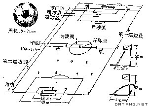 足球场地