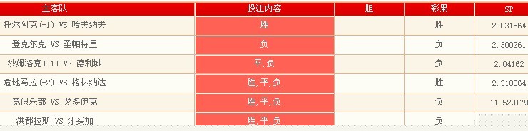 北单胜平负6串1三场全包吸金1.9万 单场SP竟达11.53